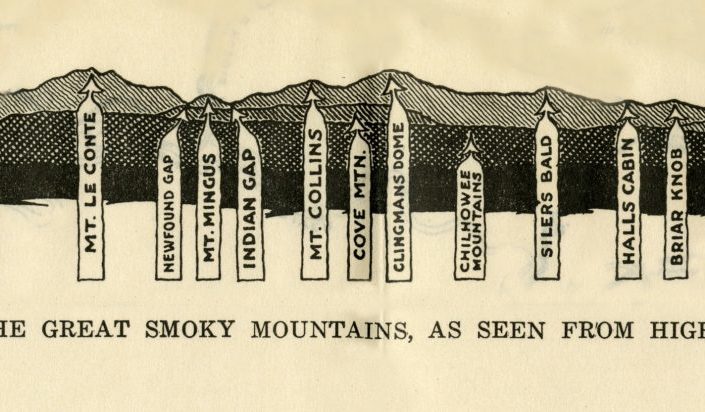 Sky-Line Profile of the mountain peaks by Harry Ijams, 1930. From a 1930s promotional brochure. (Paul James)
